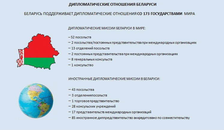 Презентация налоговая политика рб